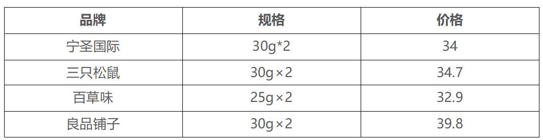 品质好的商用冻榴莲推荐,冻干榴莲哪个牌子好吃又实惠