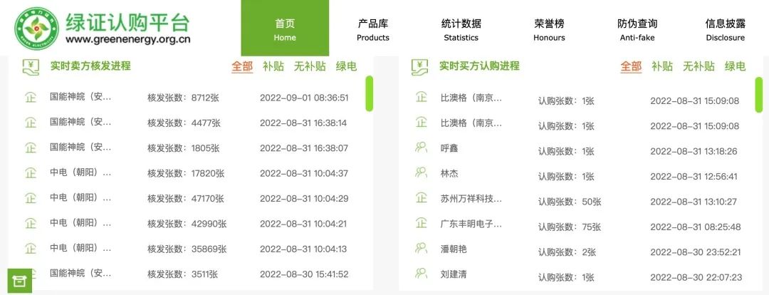 企业购买绿证之后如何使用,企业为什么需要买绿证