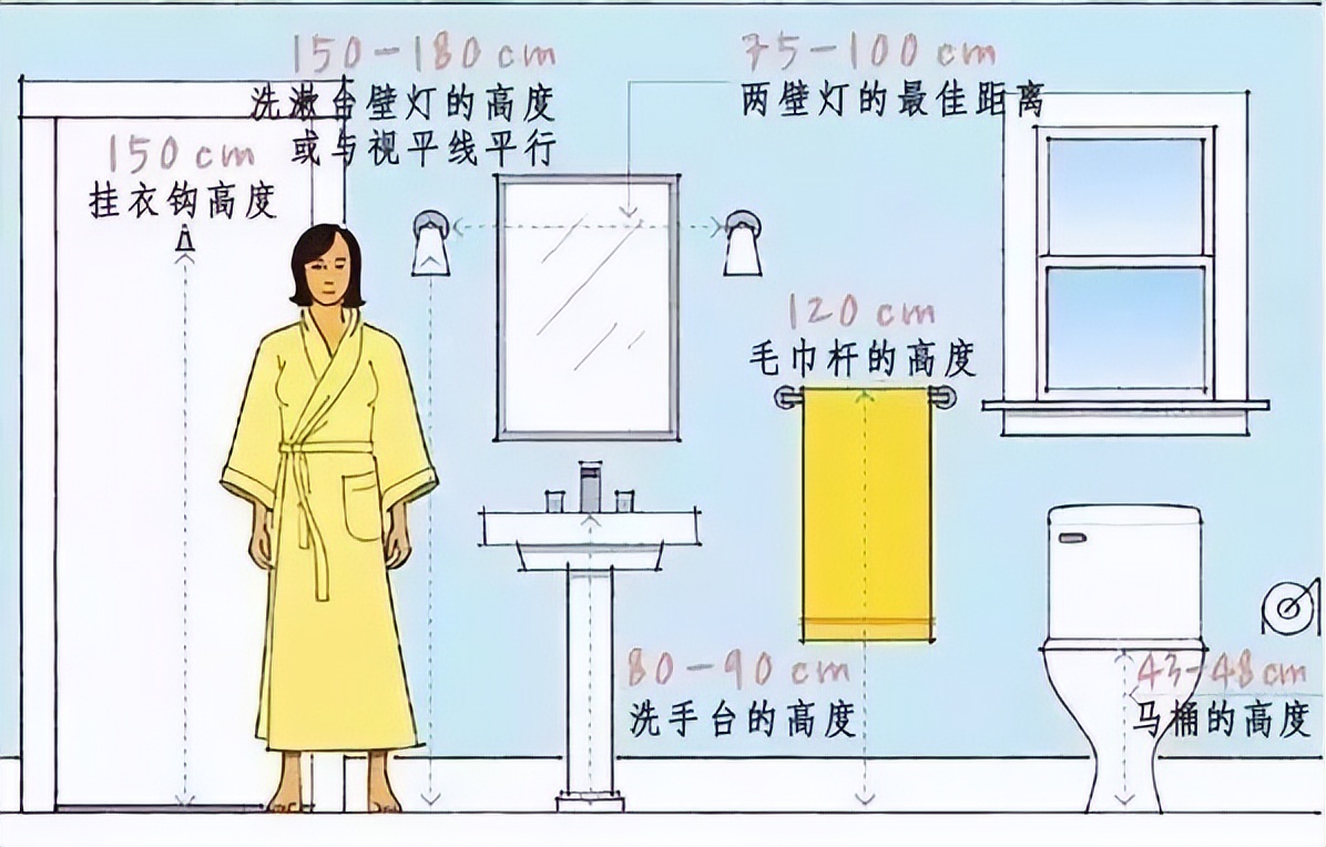 设计师必须掌握的室内常用尺寸,室内设计师必备常用尺寸大全文库