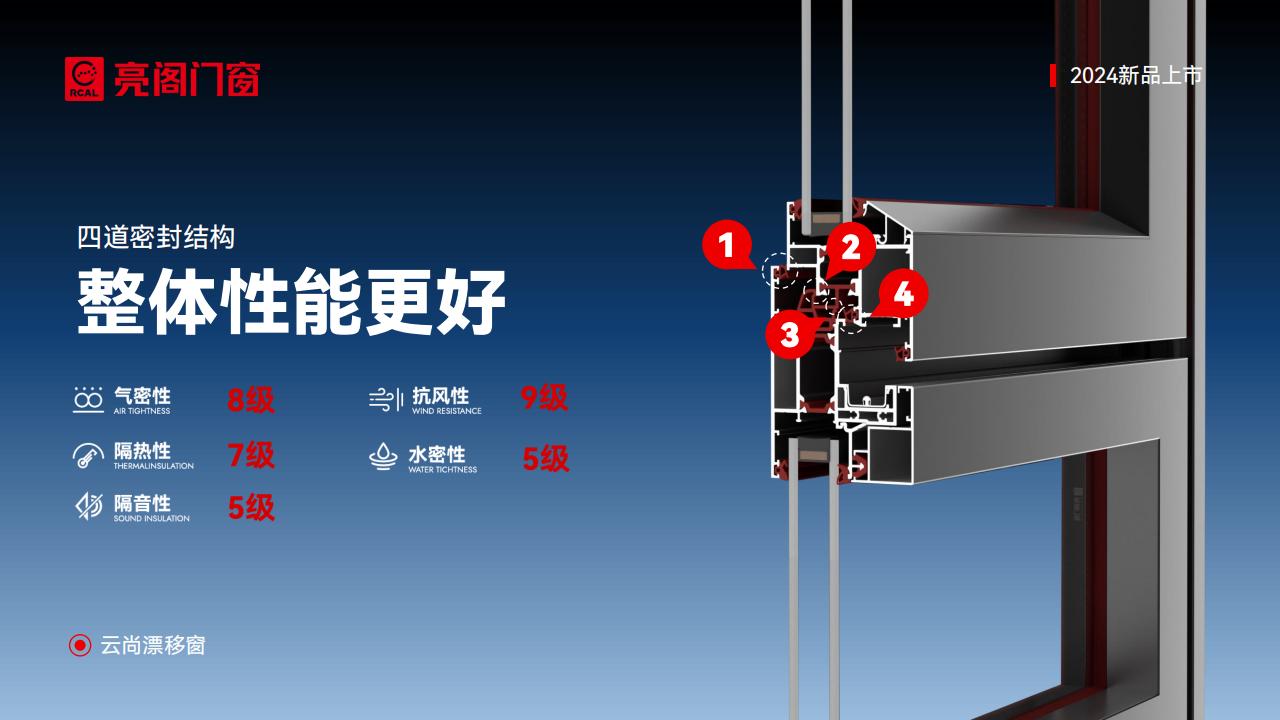云尚新品,云尚新品发布会