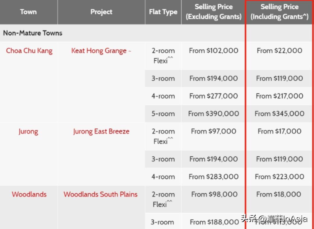 新加坡总理夫人：购买组屋相当于每月支付$300租金，连租99年！