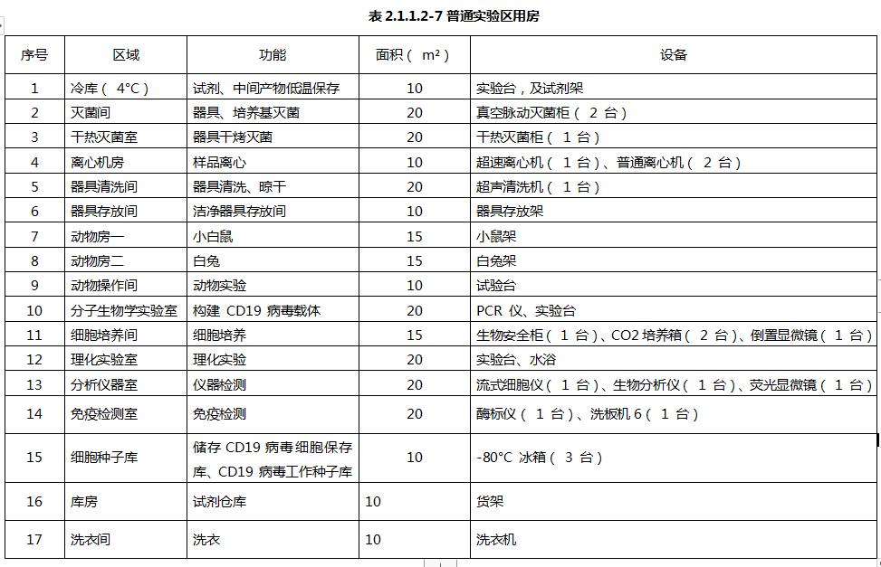 医用洁净设备,医疗器械净化工程施工哪家专业