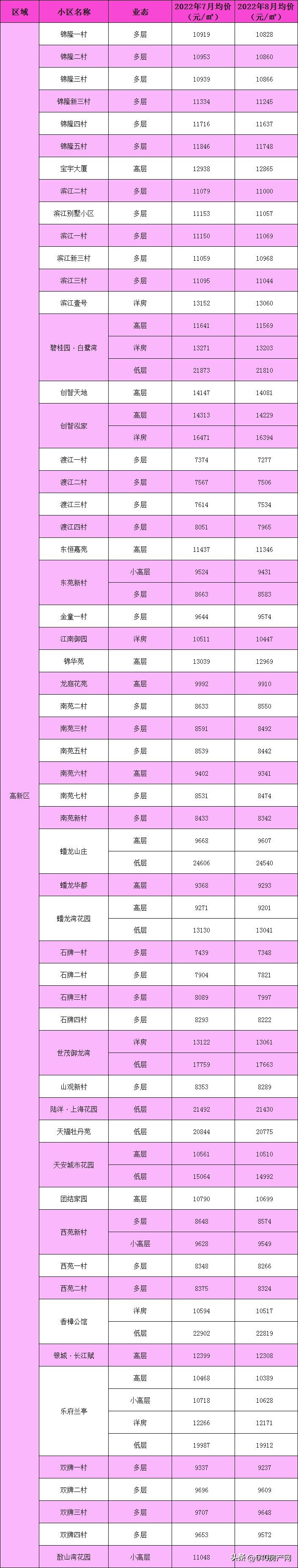 无锡江阴二手房价最新消息,最近江阴的房价怎么上涨