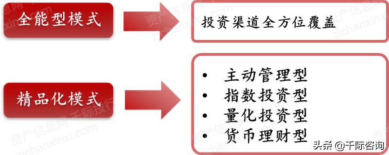 2021年基金分析报告,2021基金课题公布