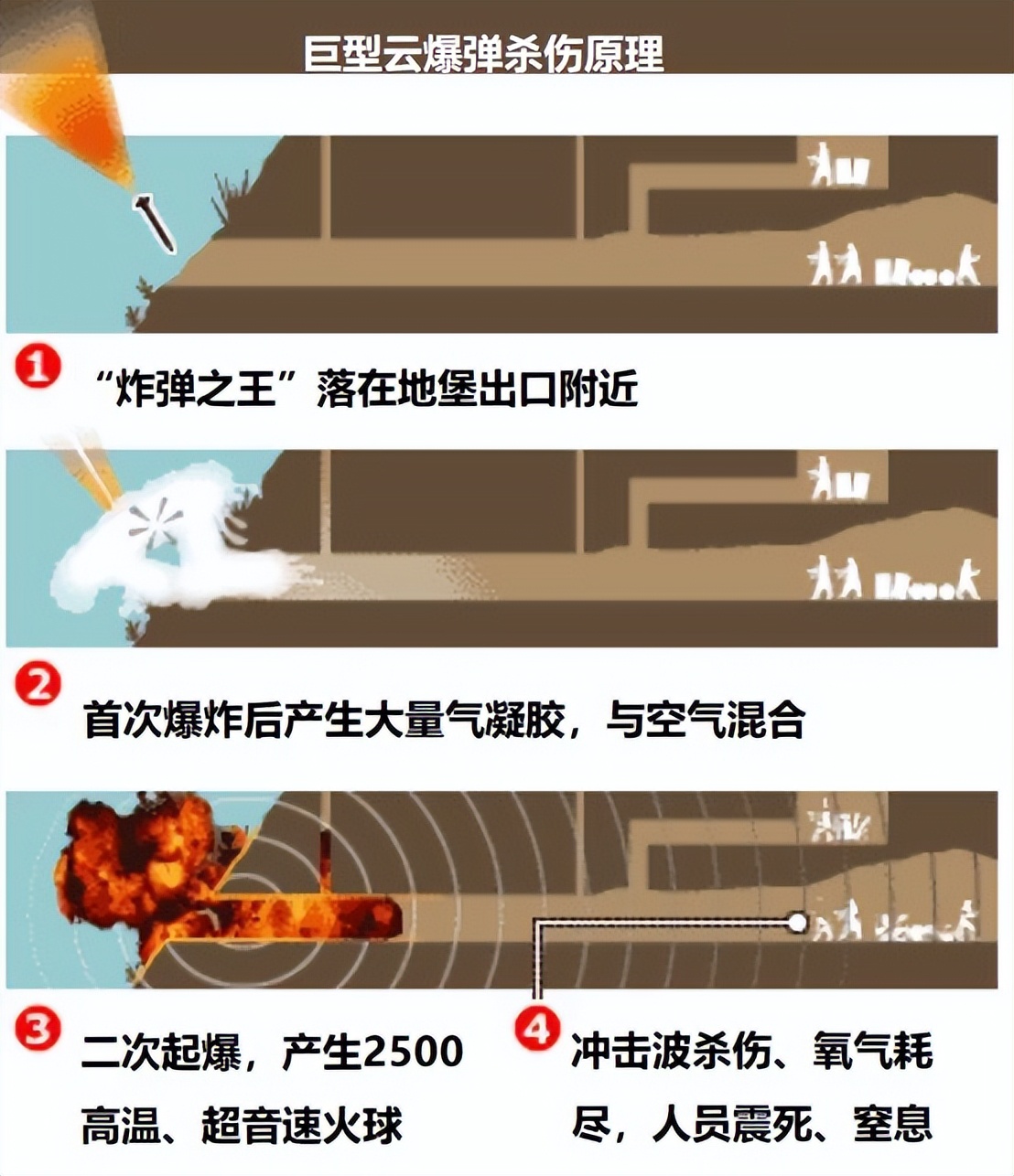 中国测试“*弹炸**之王”，2500度火球横扫，确实适合大型岛屿攻坚