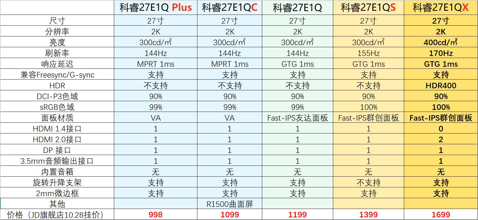 科睿27e1qx1070ti能带动吗,科睿27e1qs显示器怎么样