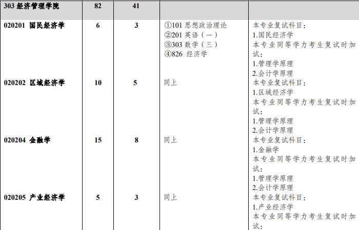 经济学考研择校，应该选择重庆大学还是西南大学？