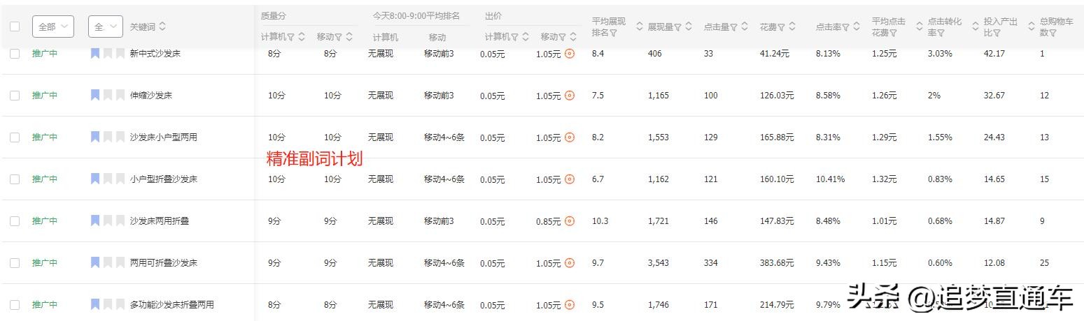 淘宝直通车修改关键词怎么弄,直通车关键词打法是标准推广吗