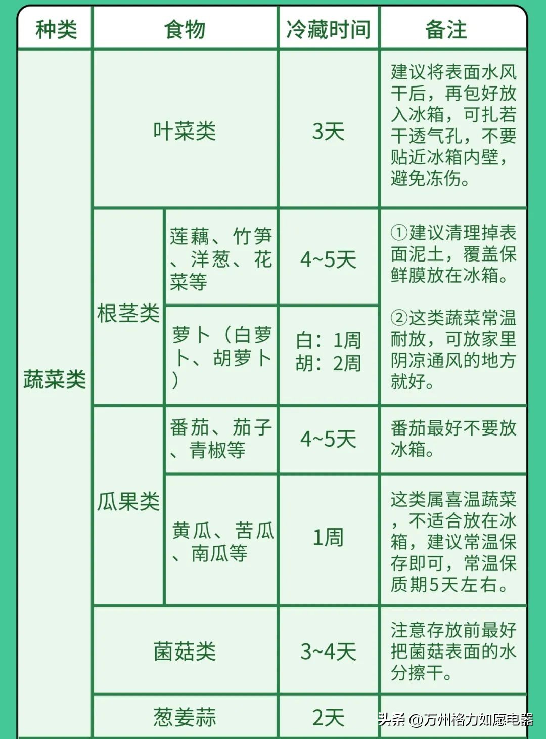 剩菜放冰箱里好还是不放冰箱好,剩菜放置