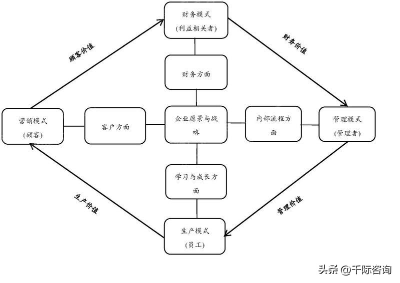 商业模式常用研究方法,2022年商业模式创新和趋势