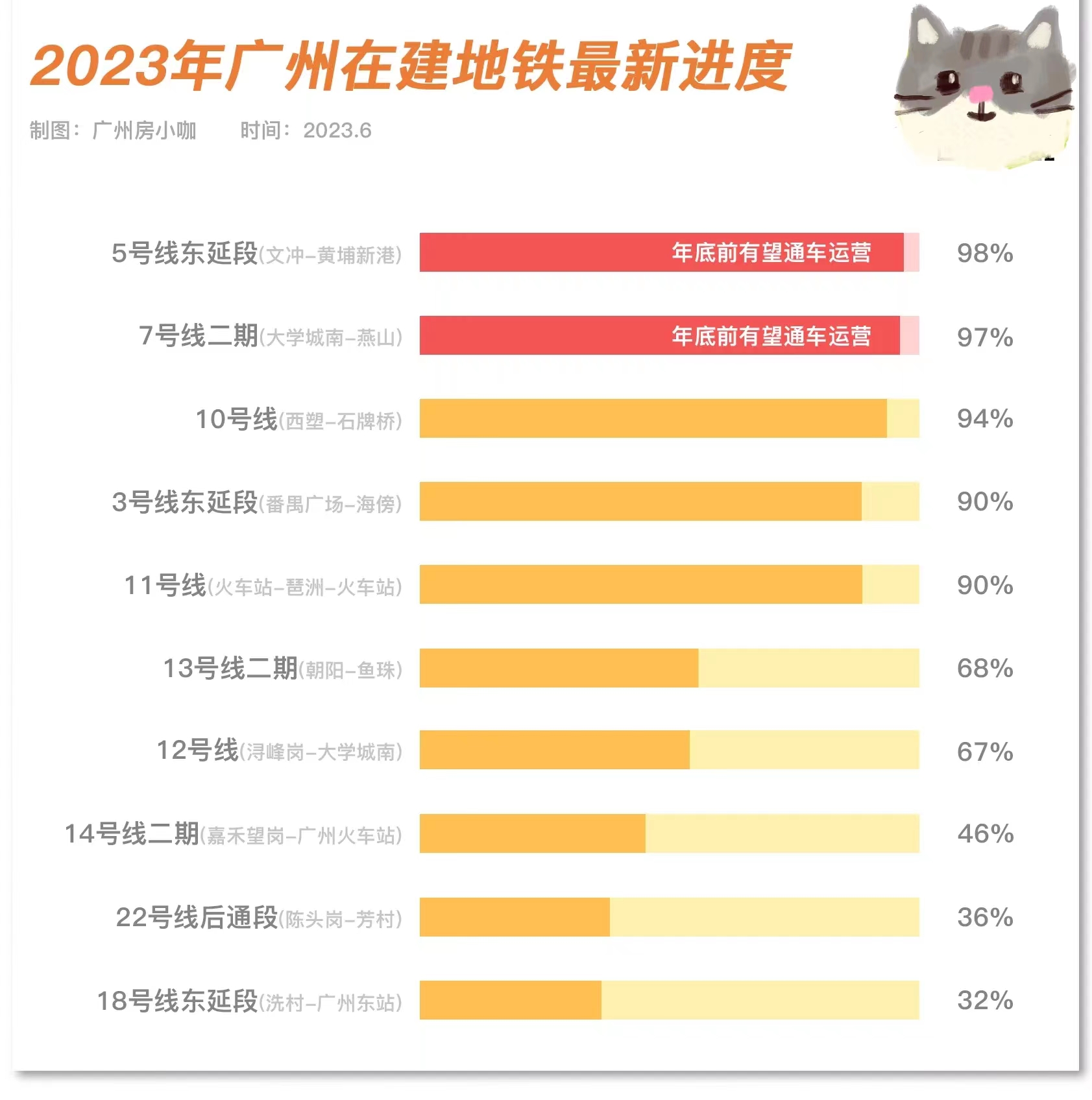 地铁检修不通车,地铁十年未开通