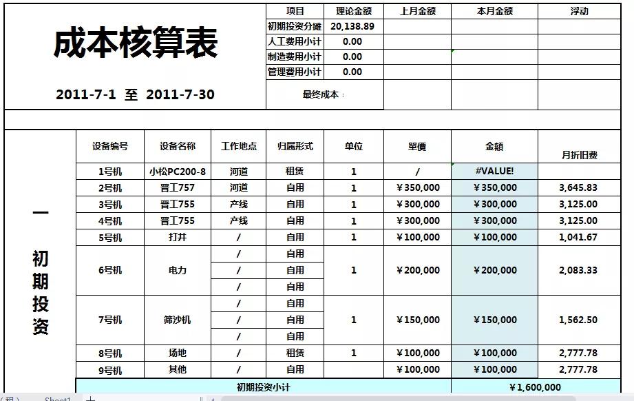 会计入门零基础教程做账流程,酒店会计做账流程及注意事项