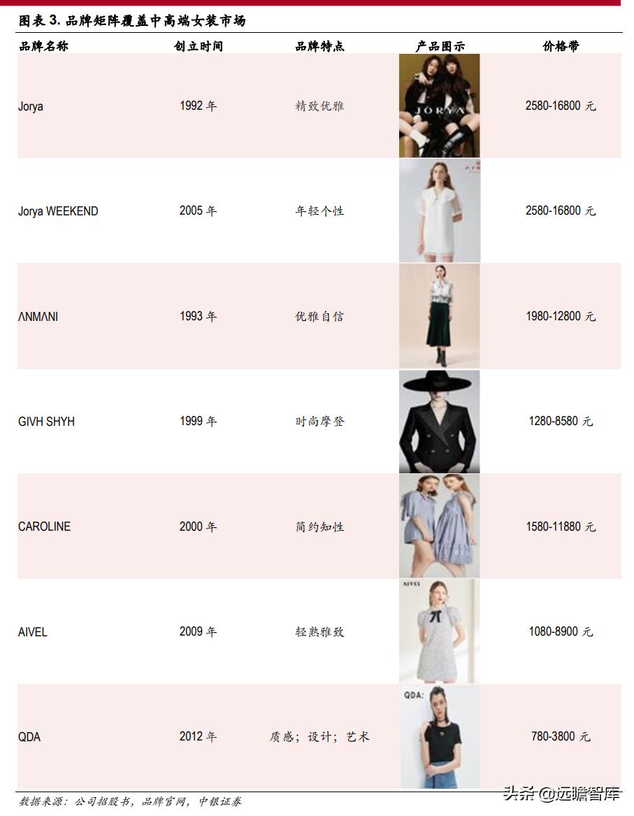 欣贺女装在市场表现,欣贺股份是高端女装吗