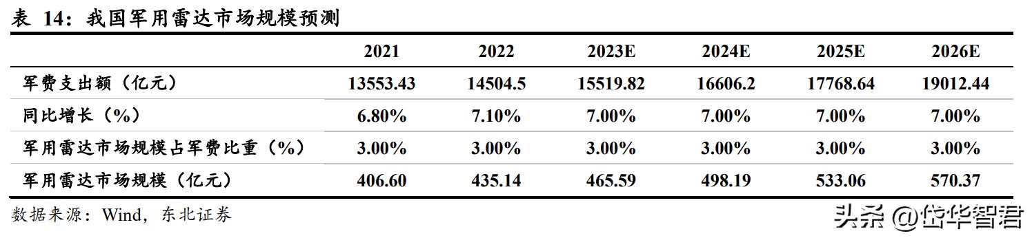 国睿科技雷达实力,国睿科技激光雷达