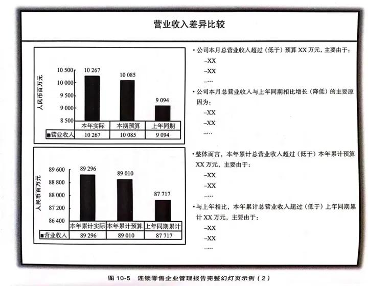 企业经营管理财务分析案例,财务分析企业盈利与发展能力
