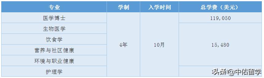 博特拉大学世界排名qs,2021马来西亚博特拉大学世界排名
