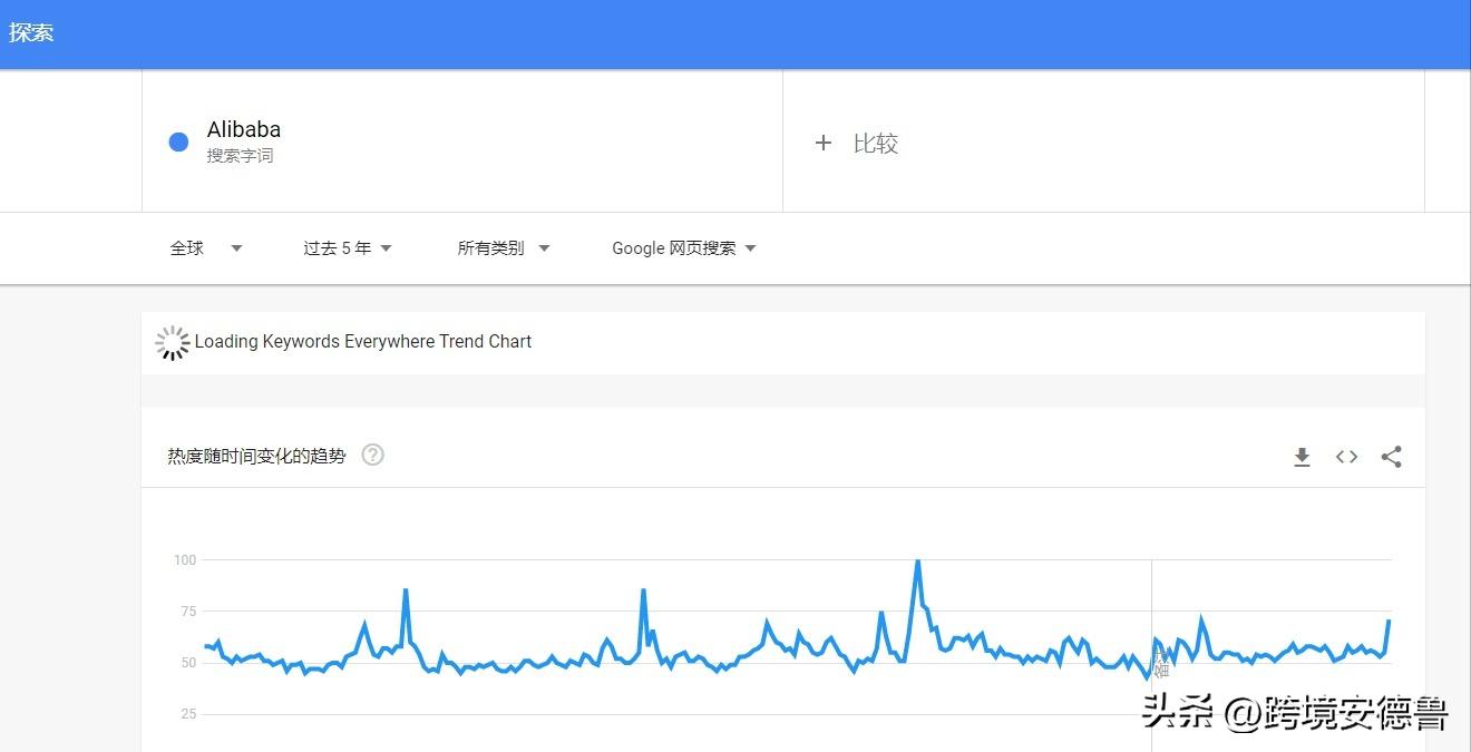 跨境电商平台选择,如何选择好的电商平台