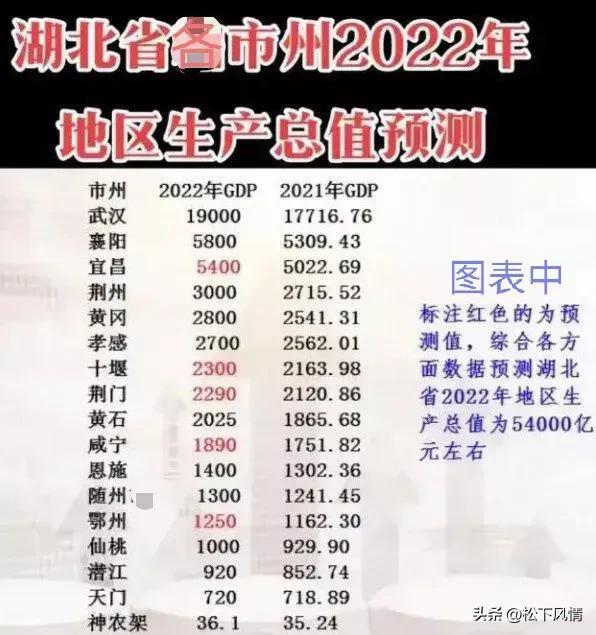 武汉有几次直辖市历史,武汉是直辖市还是省会