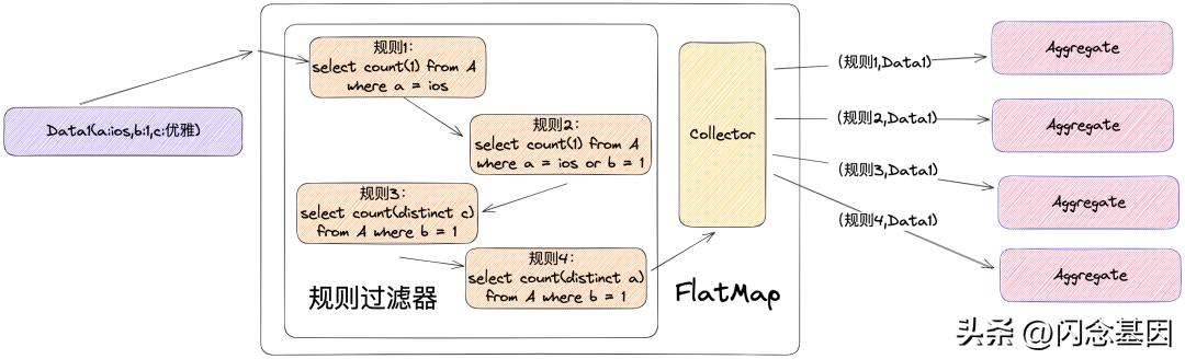 哔哩哔哩高级数据分析,哔哩哔哩每日数据分析