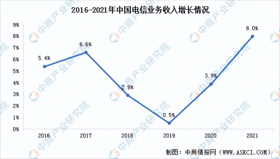 我国通信设备行业市场情况2024,通信行业投资效益分析