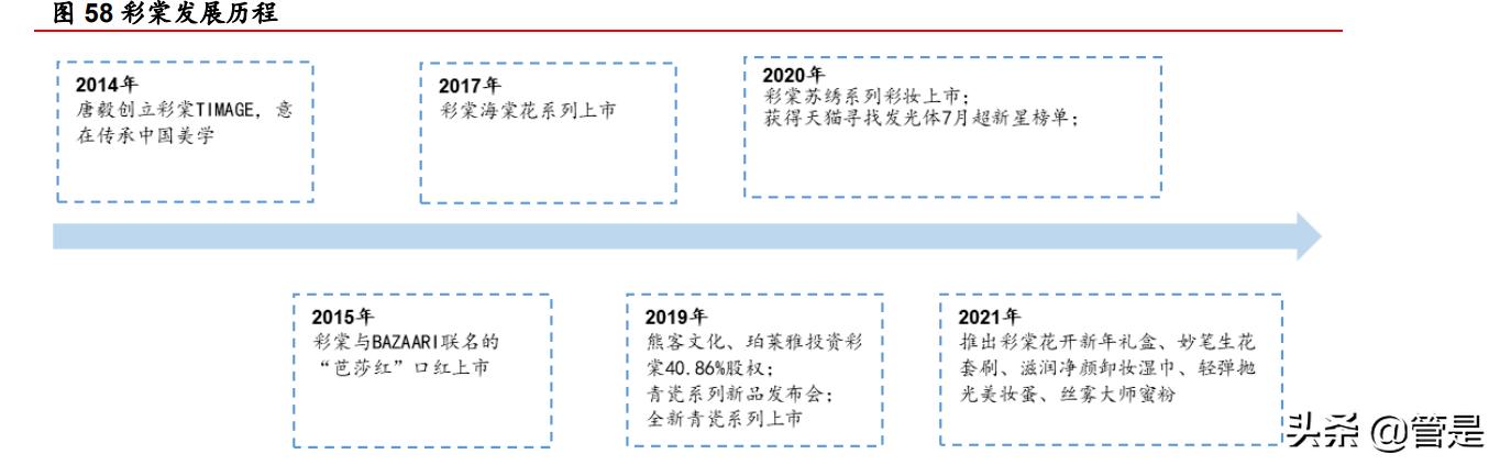 珀莱雅如何实现营销模式的精准化,珀莱雅企业的战略管理分析