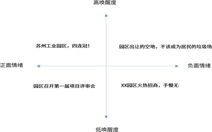 园区品牌营销策略,如何策划轰动全城的营销