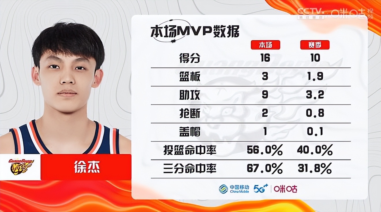 赵睿cba精彩瞬间,cba辽宁对广东赵睿被二次抢断离场