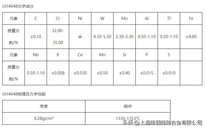 GH4648镍基高温合金机械性能弹性标准