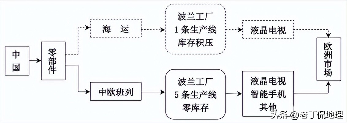 欧洲杯球队巡礼波兰,世界杯赛程时间表波兰