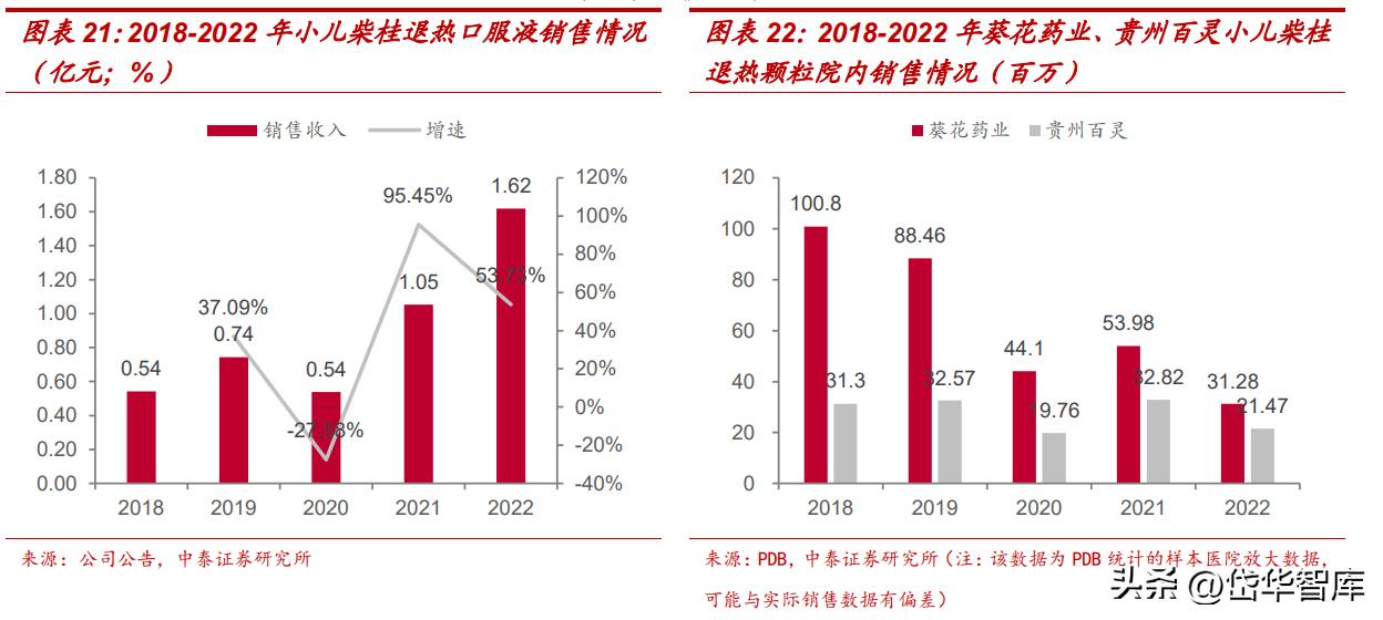 吉林敖东健康科技和吉林敖东药业,吉林敖东医药股份有限公司