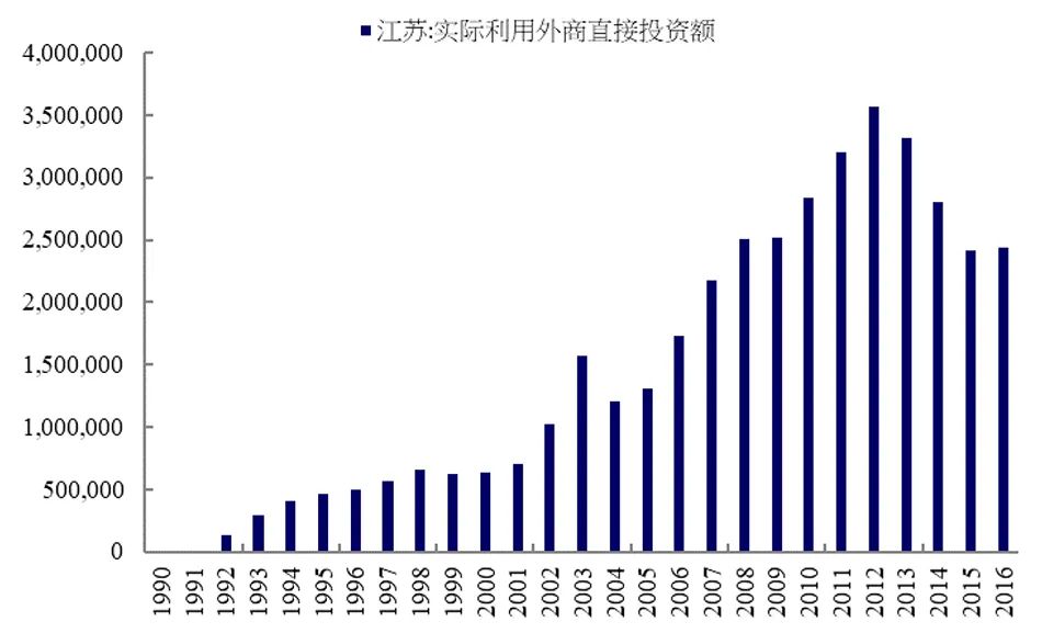 林毅夫、张军：中国是如何通过国际大循环实现经济追赶的