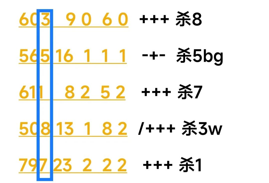 3d奖号251前后关系,3d第251期开奖结果