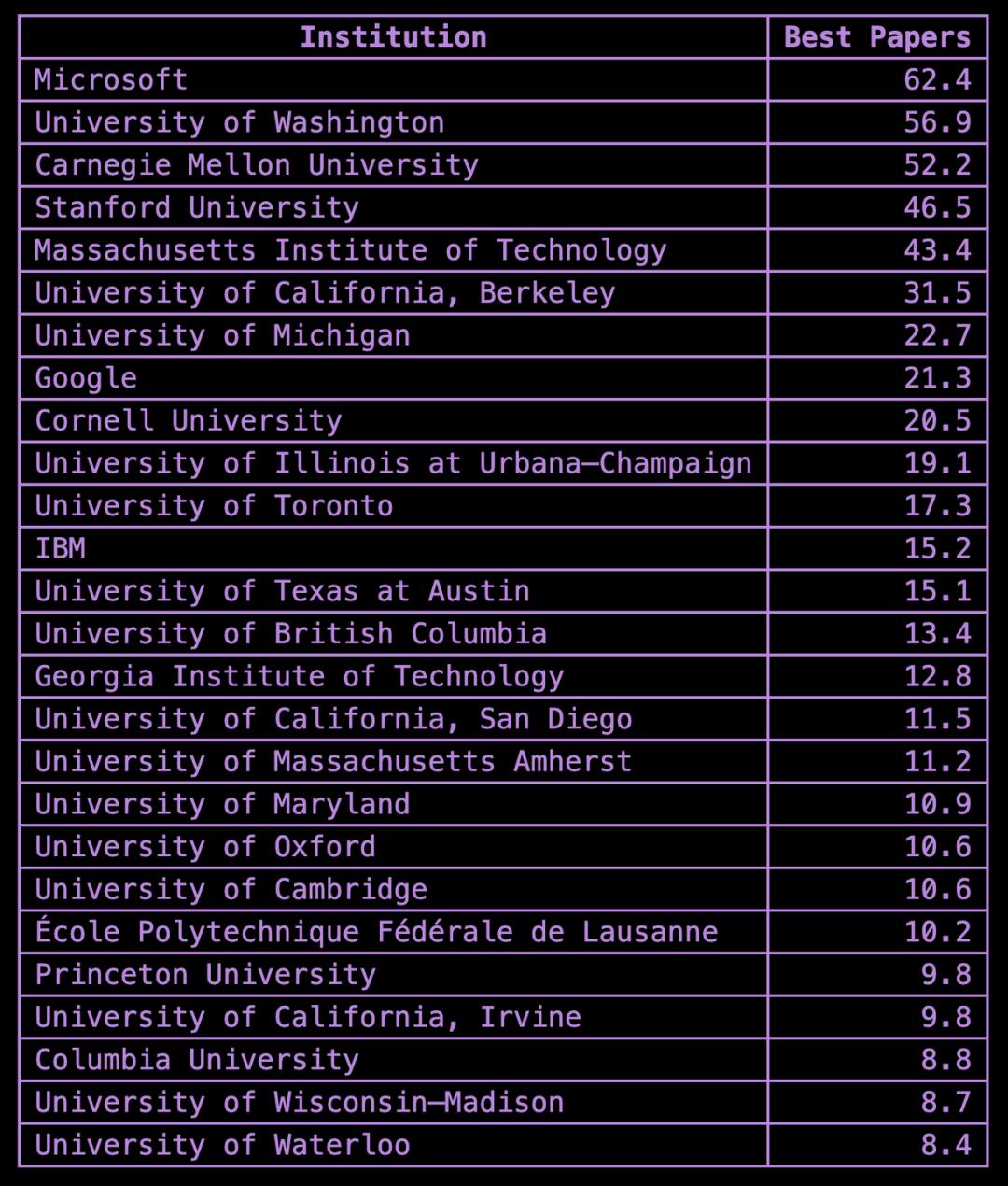 布朗大学博士申请时间,申请csc博士需要什么材料