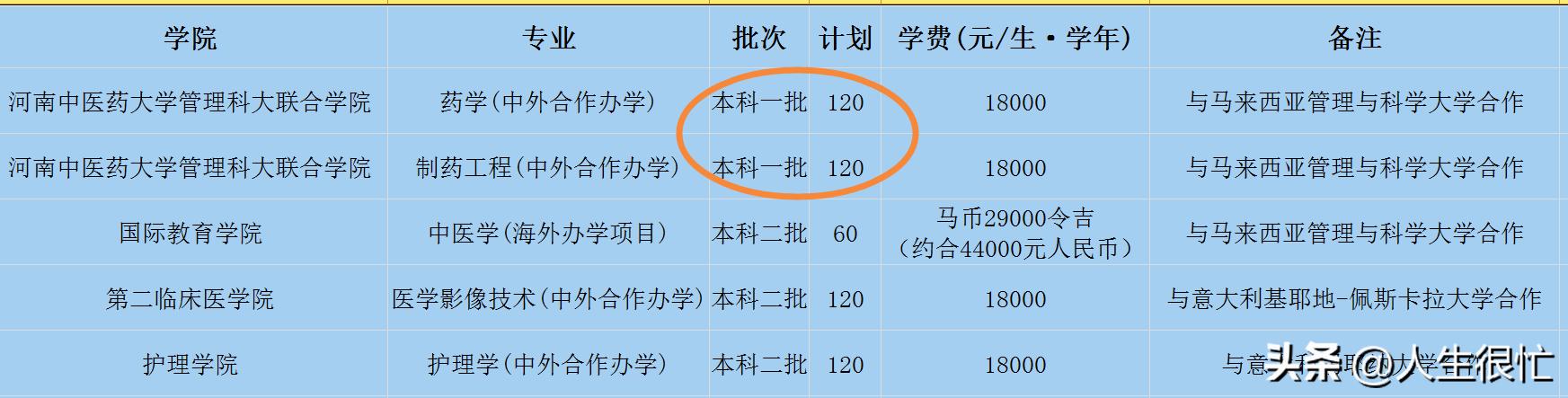 河南中医药大学的制药工程,河南中医药大学制药工程