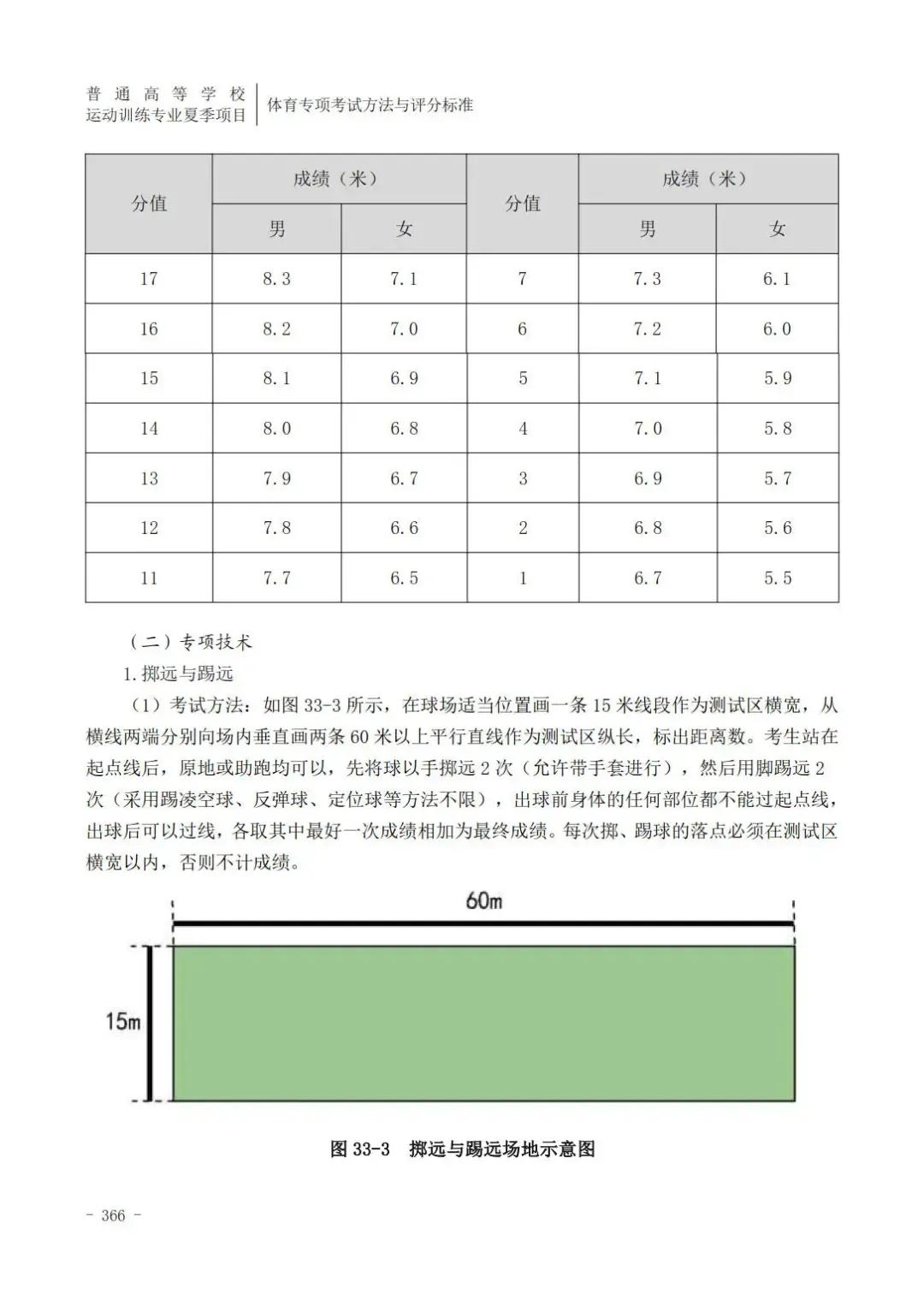云南体育高考田径专项评分标准,广东体育田径200米专项22.5评分