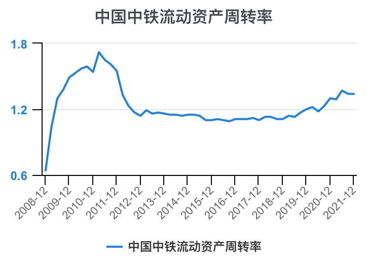 中铁各局财务报表分析2020,中国中铁深度分析最新
