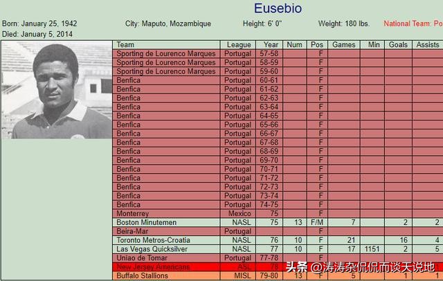 美国排名前十的巨星,美国足球明星排名前十