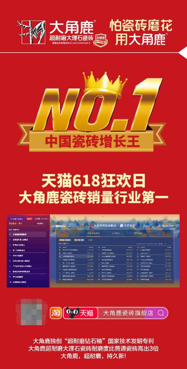 持续领跑行业，大角鹿再夺天猫618瓷砖销量行业第一