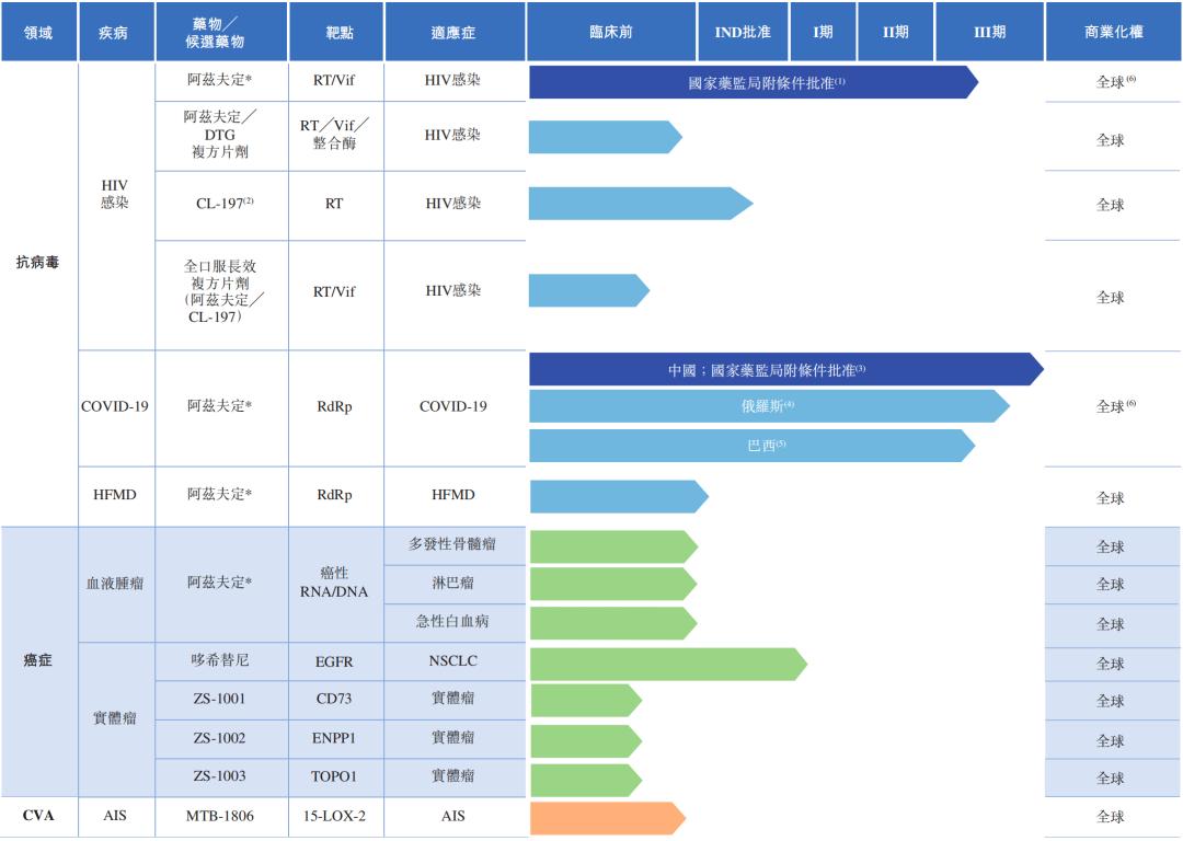 新冠药阿兹夫定图片,新冠药物阿兹夫定有效吗