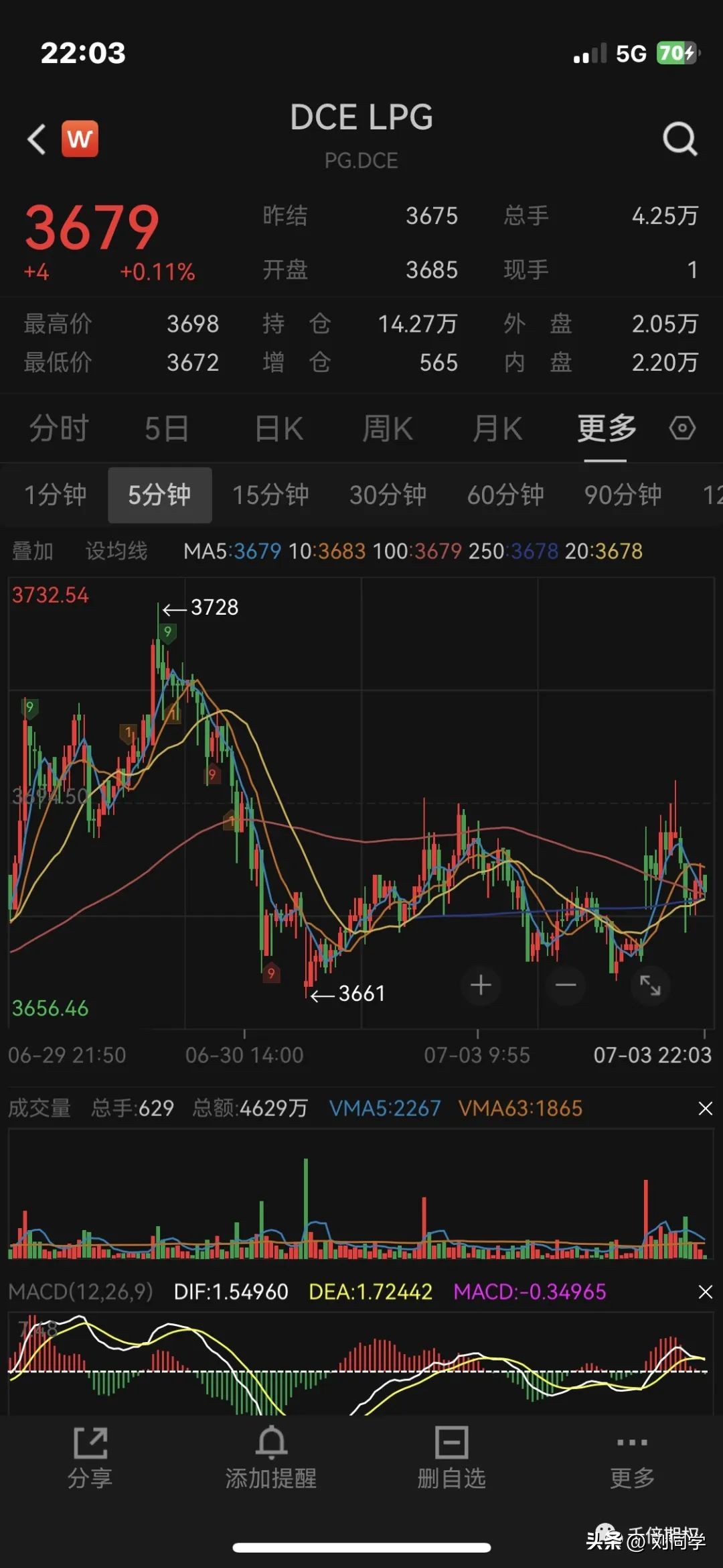 农产品期货为什么大部分时间在涨,农产品期货当日最大波动多少点