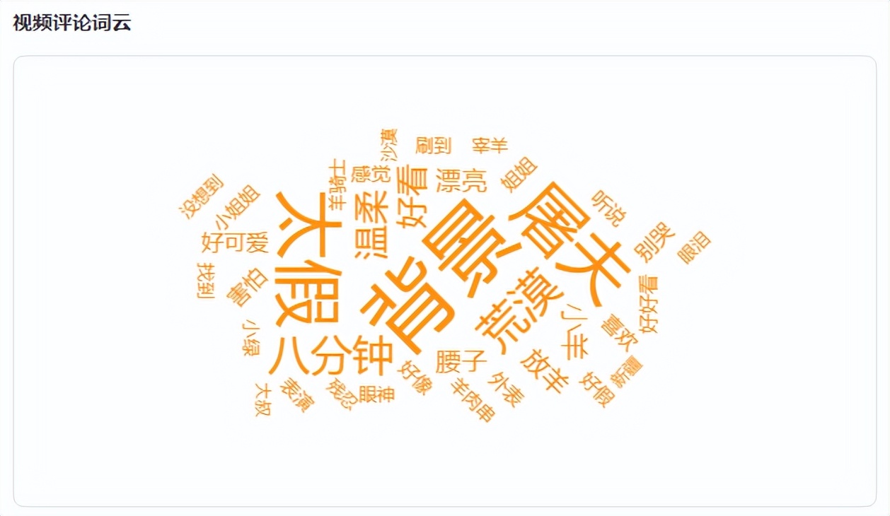 *放播**量超5500万，7天涨粉200万！*疆新**牧羊女孩如何强势出圈？