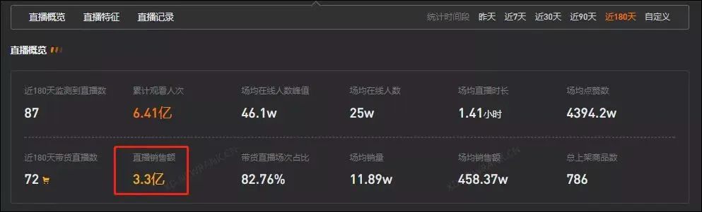 为什么抖音网红动不动就赚几百万,狂赚3亿