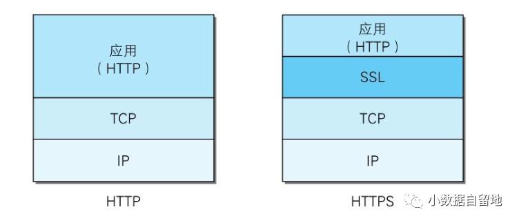 linux常见通信加密方法,linux加密盒子