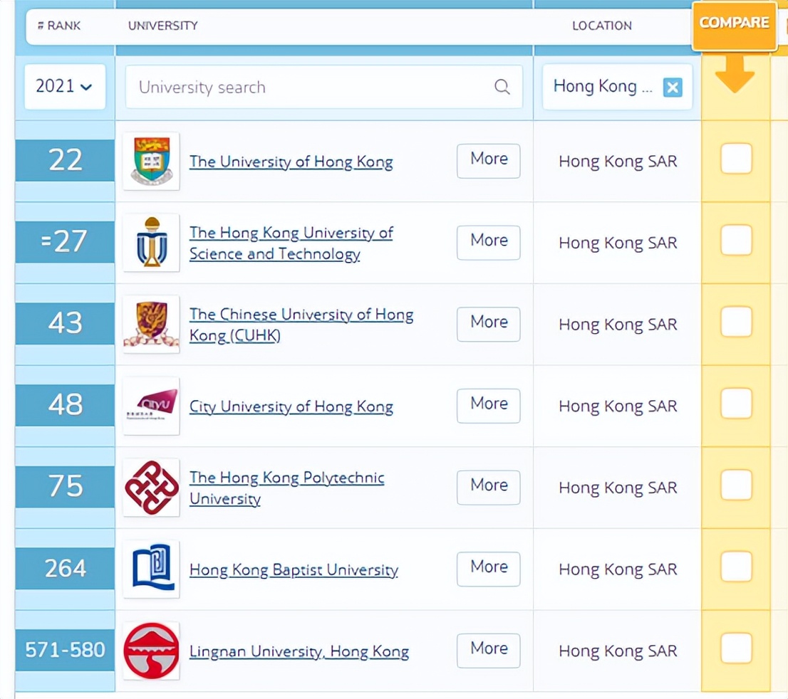 香港读研留学一年费用,留学香港硕士费用一览表