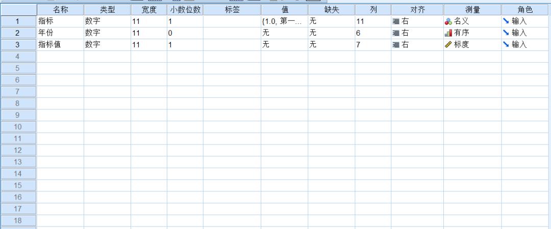 懿说学区（51）|SPSS统计分析（61）图表构建器创建图形