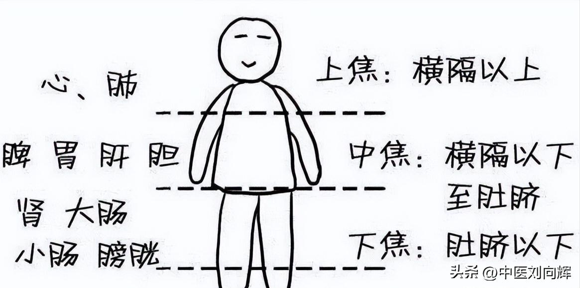 为什么肝气郁结肚子会有气,肚子里有气推拿怎么治