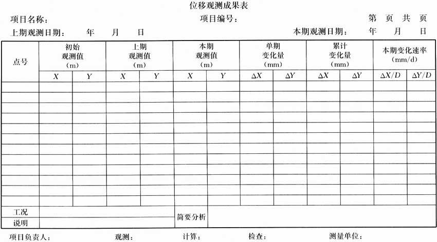 最新建筑变形测量规范,建筑变形测量规范2016版沉降量