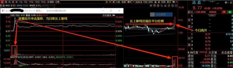 尾盘选股指标t+1,t+1短线最精准的早盘买入方法