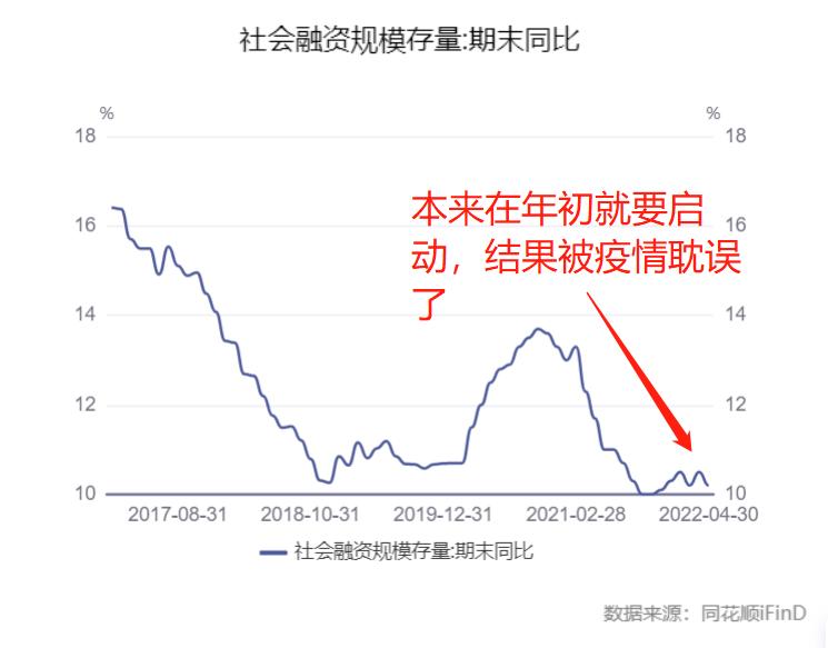 经济回暖与股市行情,中国股市显示出触底和复苏迹象