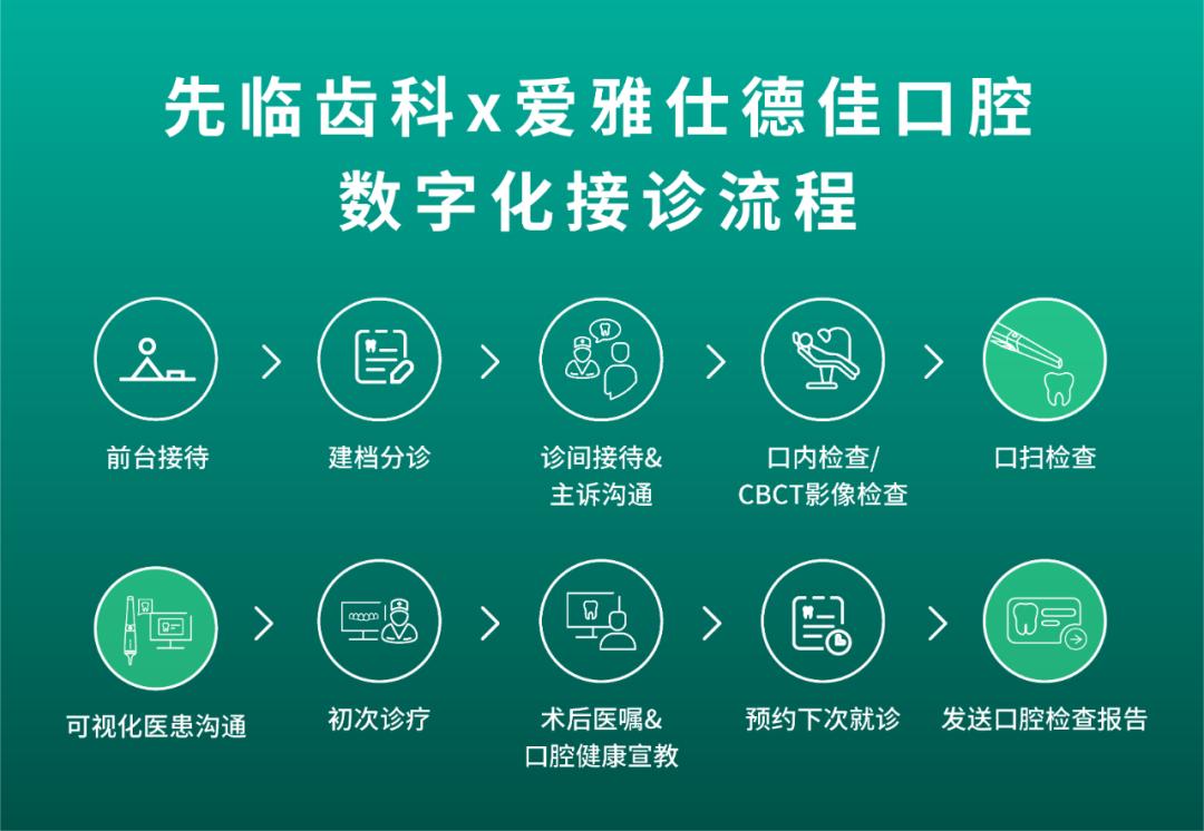 盘活85%「潜客」以儿牙为基点链接口腔消费市场|爱雅仕德佳口腔